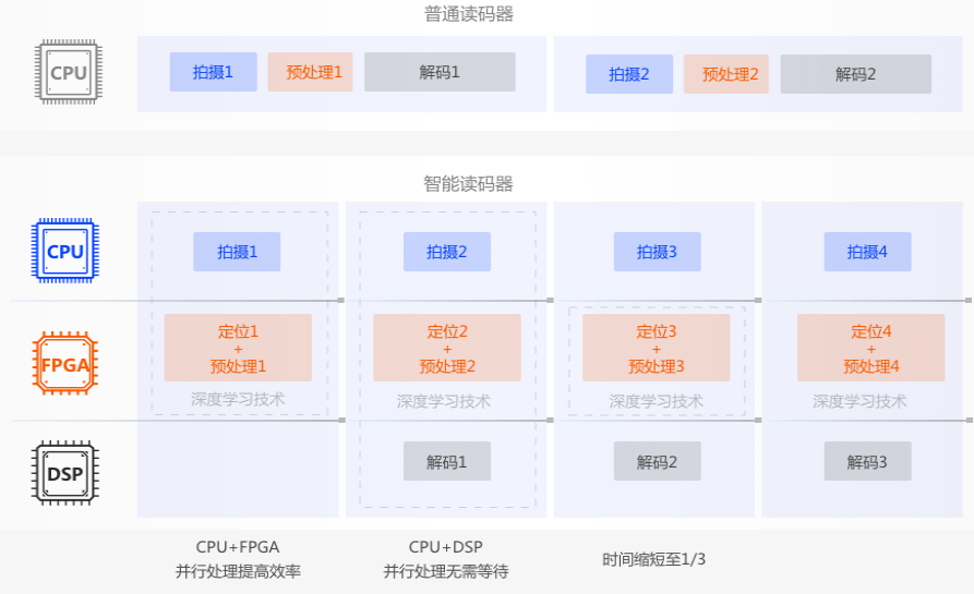 海康ID5000 海康ID5000
