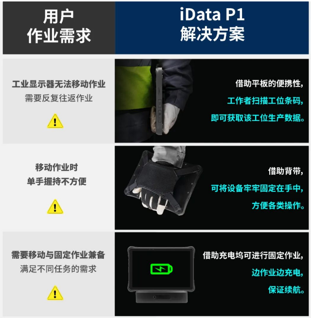 idata P1工業級平板解決方案.png idata P1工業級平板解決方案.png
