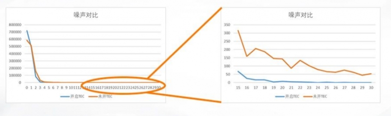 TEC制冷,圖像更細膩.png TEC制冷,圖像更細膩.png