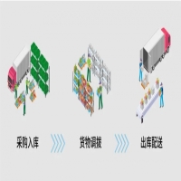 idata K1 Cold冷鏈PDA數字化食品追溯管理