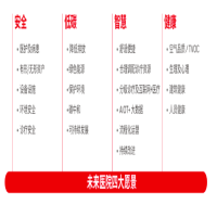 霍尼韋爾多維度解決方案，賦能醫(yī)療行業(yè)升級轉(zhuǎn)型