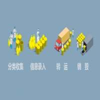 iData T2HC醫廢處理可溯源，醫療用品更安全