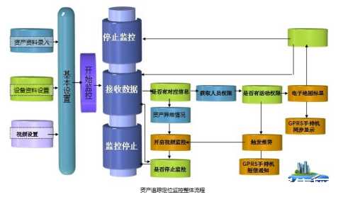 RFID資產定位追蹤管理解決方案