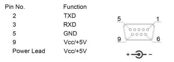 條碼掃描模塊RS232通訊 條碼掃描模塊RS232通訊