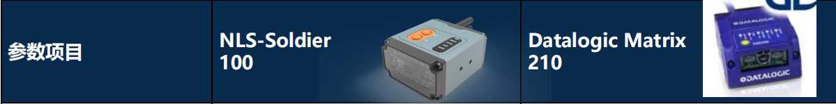 新大陸Soldier100替換Datalogic得利捷 210讀碼器及參數對比 新大陸Soldier100替換Datalogic得利捷 210讀碼器及參數對比