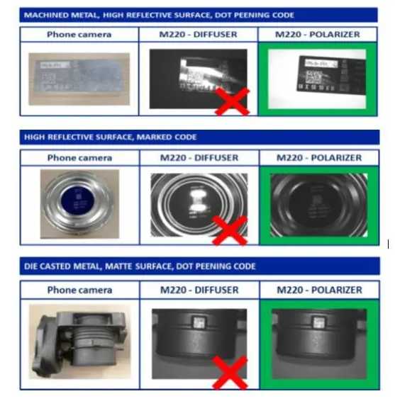 選擇偏振光源情況 選擇偏振光源情況